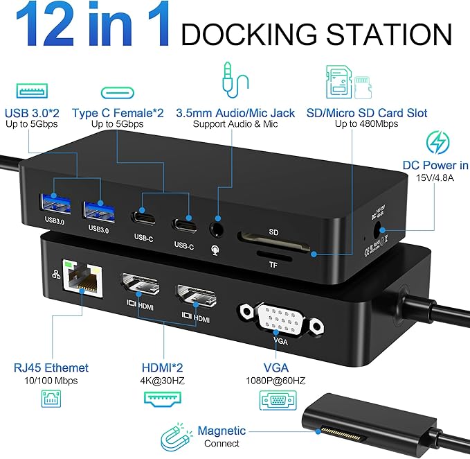 Surface Dock, 12-in-1 Triple Displays VGA +Dual HDMI Surface Pro Dock, Surface Docking Station for Surface Pro 11/10/9/8/X/7/6/5/4/3, Surface Book, Surface Go, Surface Laptop Dock