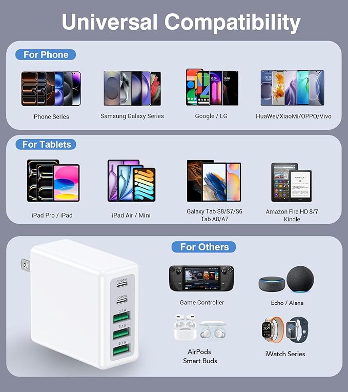 [2-Pack] 50W USB C Wall Charger Block,5-Port Type C Fast Charging Brick Cube Dual PD Power Adapter&QC Multiport Wall Plug Adapter for iPhone 16 15 Pro Max,AirPods 4,iPad,Samsung,Watch10,Ultra2