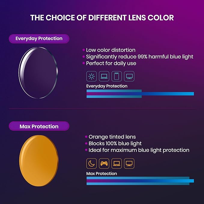 Cyxus Blue Light Glasses Men Women Reduce Eye Strain UV Blocking for Office Work Computer Screen 8082