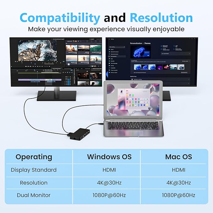 Laptop Docking Station Dual 4K HDTV Monitor, Fophmo USB C to 2 HDTV Splitter Extended Display, 1000Mbps LAN, USB A&C 3.0 Ports(10Gbps), SD/TF Card, 100W PD Charging, MacOS Only Mirrors Same Screen
