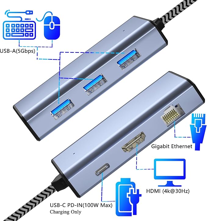 USB C to Ethernet Adapter, 6-in-1 USB C to HDMI Docking Station, MultiPort Docking Station for Dell/HP/Mac Laptop, 4K@30Hz 85W, Gigabit Ethernet Adapter, 100W PD Charging, USB A 3.0 Data Ports