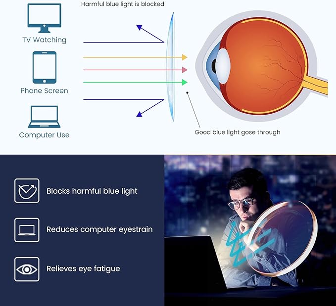 GUDVUE Blue Light Glasses, Computer/Gaming/TV/Phones Glasses for Women/men, Anti Glare/UV400/Eye Strain, Rose Gold