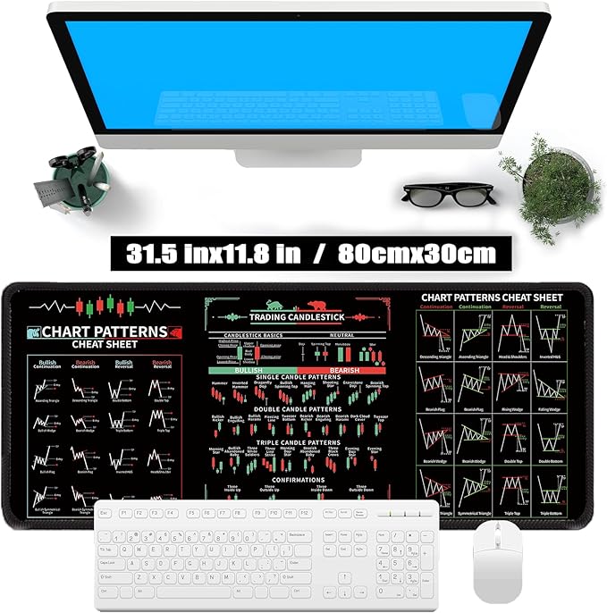 Large Day Trading Mouse pad 31.5"x11.8"in Stock Market Cheat Sheet Desk mat,Anti-Slip Candlestick Patterns Desk pad, Genius for Trading Experts, Investors and Gamers
