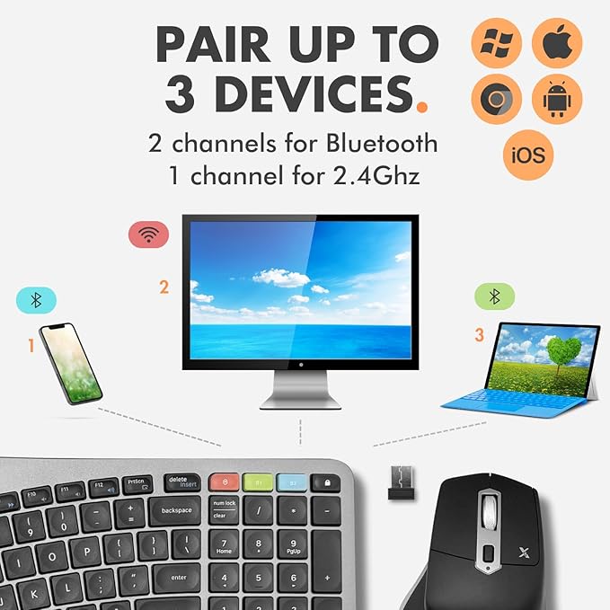X9 Ergonomic Keyboard and Mouse Wireless Combo 2.4G+Bluetooth - Type Comfortably Longer - Ergo Split Keyboard and Mouse with Wrist Rest - Fullsize Keyboard for Laptop and PC