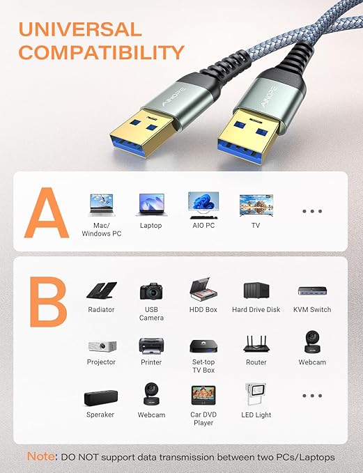 AINOPE USB to USB Cable, USB 3.0 A to A Male to Male Cable [Never Rupture] Double End Type A Cord Compatible with Hard Drive Enclosures, KVM, DVD Player, TV, Laptop Cooler,3.3Ft/Grey, 1 Pack