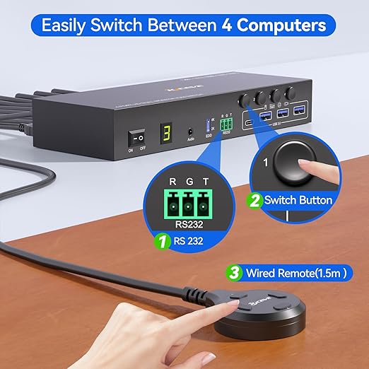 4 Port HDMI KVM Switch 2 Monitors 4 Computers 4K@60Hz EDID Simulation,Dual Monitor KVM Switch with 4 USB 3.0 Ports for USB Peripherals,Audio,RS232,with Wired Remote,12V Power and 4 USB Cables