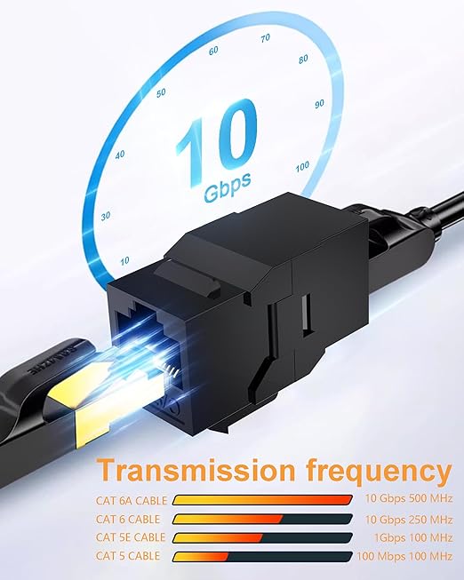 20 Pack CAT6A RJ45 Keystone Couplers, Ethernet Keystone Jack Female to Female RJ45 Couplers UTP for Cat6a/Cat6/Cat5e/Cat5 Network Cable Black