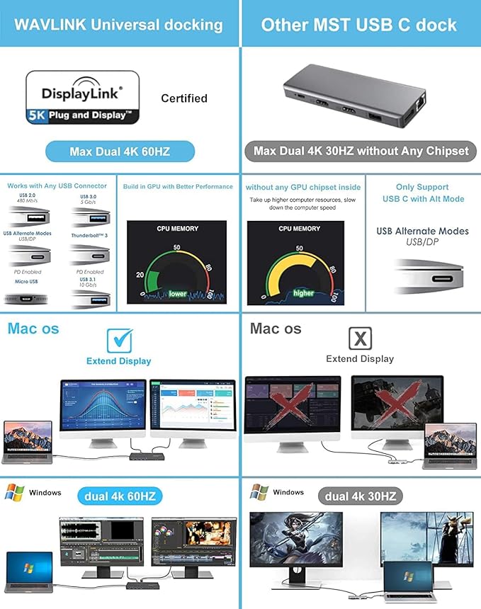 WAVLINK Pro Dual 4K@60Hz Universal Docking Station | USB 3.0/Type-C Laptop Dock for Windows | 2 HDMI/DP Monitors, Gigabit Ethernet, 6 USB 3.0 | Home Office & Multi-Screen Productivity.