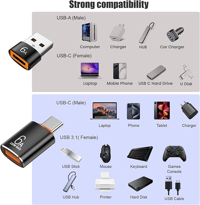10-Pack 10Gbps/120W USB C to USB Adapter & C Male to 3.1 Female Charger,Compatible with MacBook Pro/Air, iPhone 16 15 Pro Max/15 Plus/14 13 12 Samsung Galaxy S24/S23/S22/S21