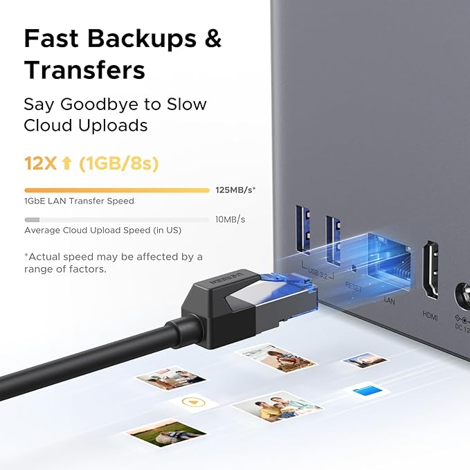 UGREEN NAS DH2300 2-Bay NAS and USB4 80Gbps Cable Kit, 60TB Ready Network Attached Storage with Remote Access & Fast Charging for Mac/iPad