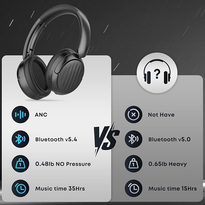 Bluetooth Headphones with Active Noise Cancelling (ANC), Wireless Over Ear Bluetooth Headsets with 35H Playtime, HiFi Stereo Foldable Headphones with Foam Ear Cups for Sports, Travel, Black