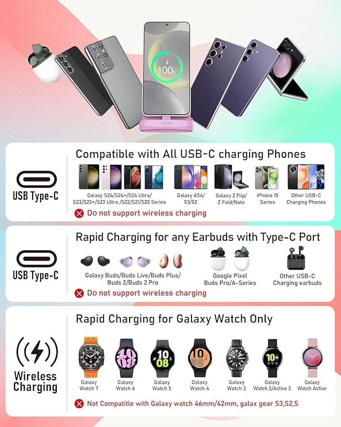 VCVS 36W USB C Super Fast Charging Station for Samsung Phones Watches Earbuds, 3 in 1 Charger for Samsung Galaxy Watch Ultra/7/6/5/4/3, Galaxy S24/S23/S22/21/20,Note20/10,Z Fold/Flip 5/4,USB-C Buds