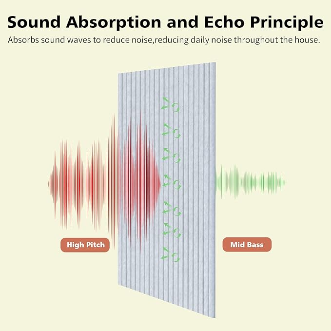 Acoustic Panels,5 Pack Sound Panels,47.2"x23.6"x0.35" Soundproof Wall Panels,High-Density Large Acoustic Panels,Decorative Sound Dampening Panels,Light Camel