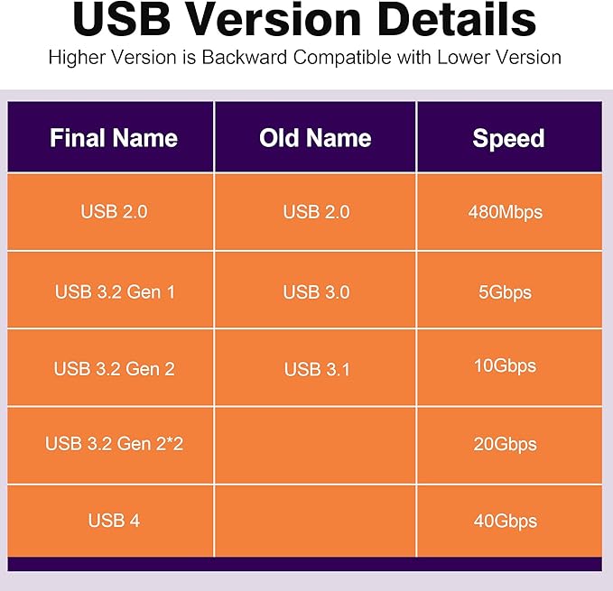AGVEE 2 Pack Side Angle USB4 USB-C Male to USB-C Female Adapter Converter Video USB 4.0 240W 40G Data Extension Coupler Connector, Black