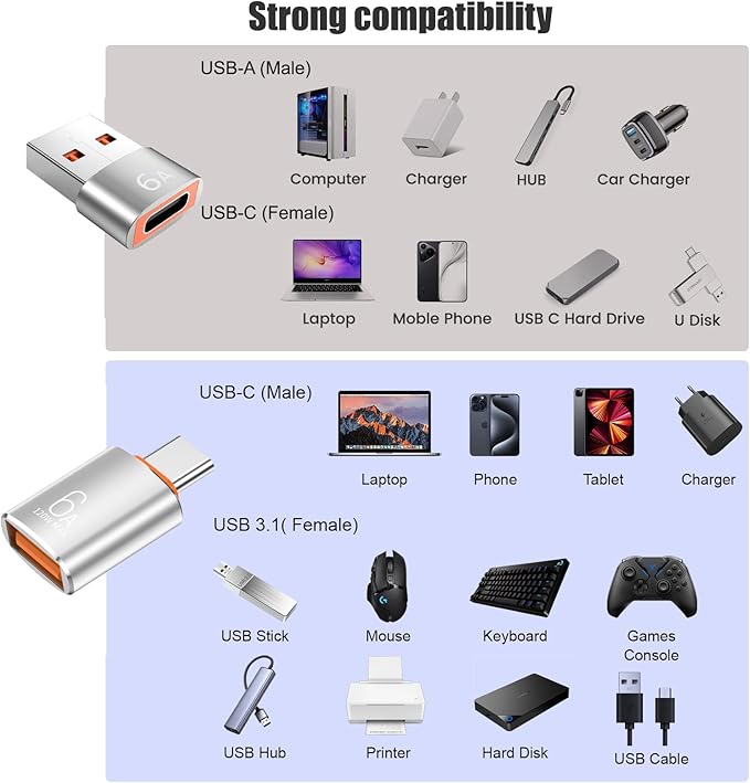 10-Pack 10Gbps/120W USB C to USB Adapter & C Male to 3.1 Female Charger,Compatible with MacBook Pro/Air, iPhone 17 16 15 Pro Max/15 Plus/14 13 12 Samsung Galaxy S25/S24/S23/S22(Sliver)