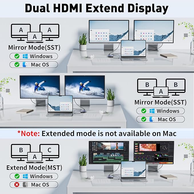USB C to Dual HDMI Adapter, 6 in 1 Docking Station Dual Monitor, 3*USB-A Data Ports, 100W PD, HDMI Splitter Extended Display Laptop USB C Hub for MacBook, HP, Dell and More
