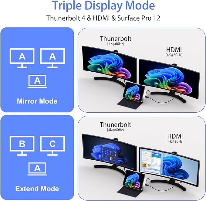 Docking Station for Surface Pro 2-in-1 Laptop/Tablet (2025) - Surface Pro 12 Docking Station Hub with HDMI, Thunderbolt 4, USB 3.0, SD/TF Slot, 3.5mm Audio Jack Surface-Pro 12 Accessories