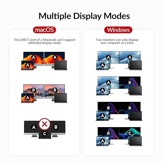 AV Access KVM Switch Dock 2 Monitors 2 Laptops, 4K KVM Switch Dual HDMI Monitor, 2 USB-C MST Ports, 60W PD for Each PC, 1G Ethernet, EDID Emulation, 2K@144Hz,1080P@240Hz,Ideal for Home Office & Gaming