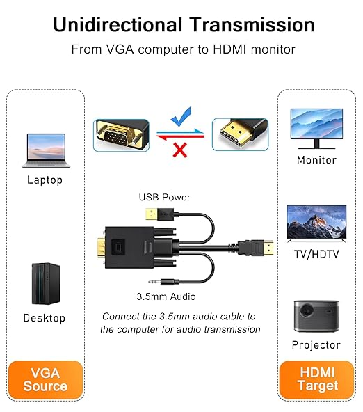 VGA to HDMI Adapter Cable 6FT/2 Pack with USB Power and 3.5mm Audio, 1080P@60Hz PC VGA Source Output to TV/Monitor with HDMI Connector, Male to Male for Computer Desktop Laptop Monitor Projector