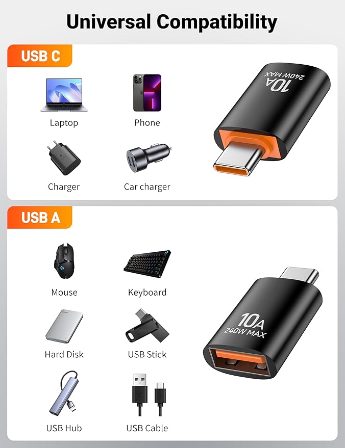 USB C to USB Adapter(10 Pack), USB C Male to USB A Female OTG Adapter High Speed Data Transfer for iPhone 17/16 Pro Max, iPad, iMac, MacBook Pro, Dell XPS and More Type C.