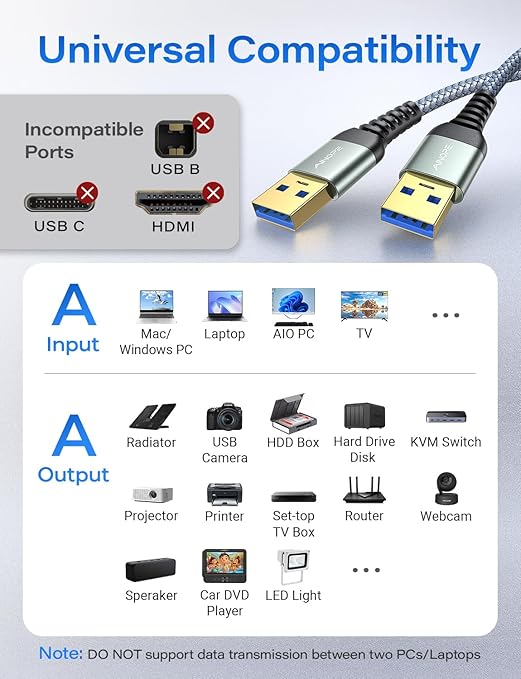 AINOPE USB to USB Cable, USB 3.0 A to A Male to Male Cable [Never Rupture] Double End Type A Cord Compatible with Hard Drive Enclosures, KVM, DVD Player, TV, Laptop Cooler, 3.3Ft/Grey