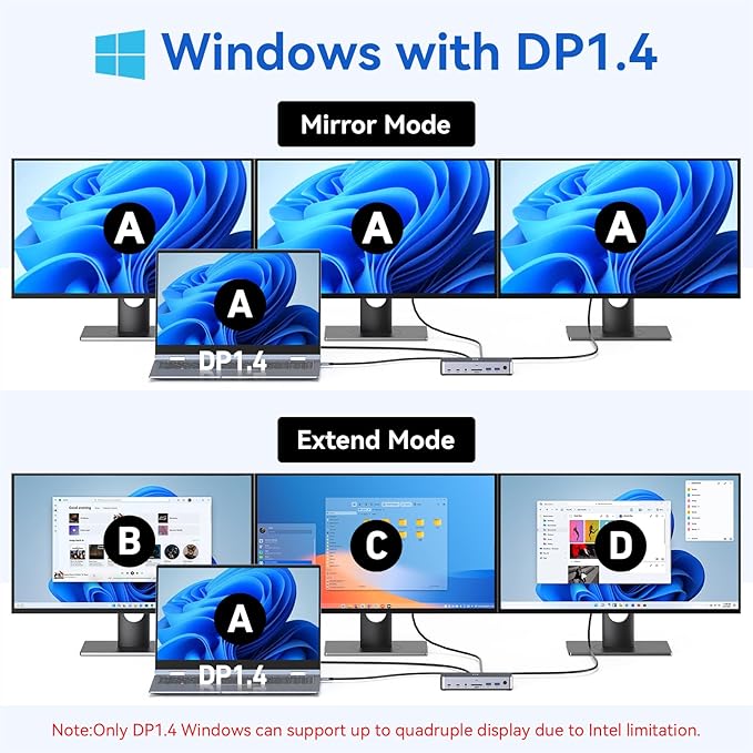 USB C Docking Station 3 Monitors Laptop Dock Dual Monitor with 2 HDMI DisplayPort 4K@144Hz,USB A 2.0/3.0,USB C 3.1 10Gbps&30W Output,Ethernet,microSD&SD,Audio&Mic,150W DC Power for Dell/Lenovo/HP