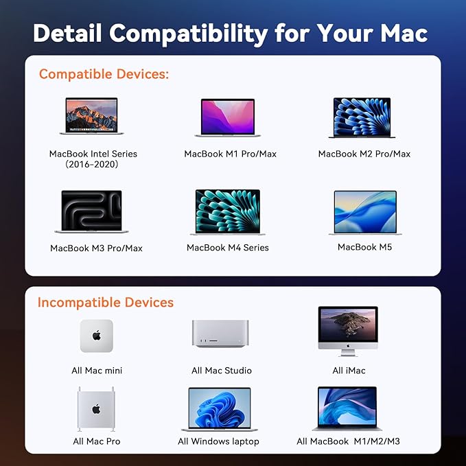 TobenONE 18-in-2 Docking Station Dual Monitor for MacBook Pro/Air M5/M4/M3/M2/M1 Pro/Max, Plug and Play, Mac Docking Station with 4K@60Hz HDMI&USB-C, 150W Adapter, 10Gbps/PD 30W, 7 USB, 2.5G Ethernet