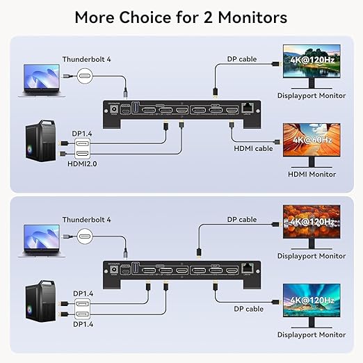 USB C KVM Docking Station Switch 3 Montors 2 Computers with 100W PD Supply Hybrid Displayport and HDMI KVM Triple 4K60Hz or Dual 4K144Hz Extended Display for Laptop and PC Share 15 in 1 Dock