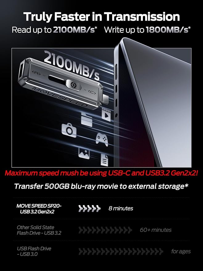 MOVE SPEED 2TB USB Drive, 2100MB/s TLC Reliable Transfer Portable SSD with USB 3.2 Gen2x2 + Type C, Cool USB Drive for Phone/Windows/Mac (SP20)