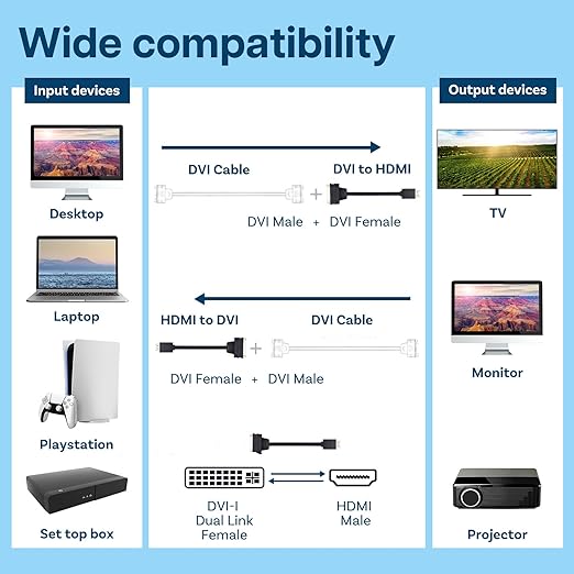 MMOBIEL HDMI to DVI Cable Adapter - Bi-Directional - Female DVI-I Dual Link to Male HDMI - Cable Converter Supports Monitor, PC, TV, Gaming, Projector - 1080p Full HD 60Hz - Gold Connector 1ft / 0.3m