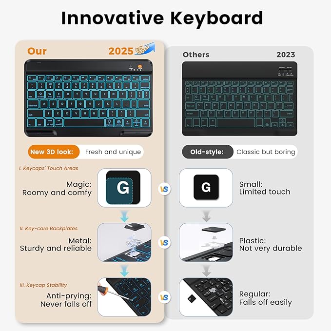 OYEEICE Keyboard Case for iPad 9th Generation- Detachable Wireless Backlit Keyboard, Upgraded Magnetic Cover with Pencil Holder for iPad 9th/8th/7th Gen 10.2 inch, iPad Pro 10.5" & iPad Air 3rd- Black