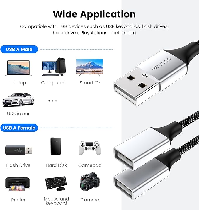 MOGOOD USB Splitter Cable, 1m USB A Male to 2 Female Y-Cable – Braided, Durable, Fast Data Transfer for Printer, Keyboard, Mouse, Flash Drive, LED Lights, PlayStation – Plug & Play