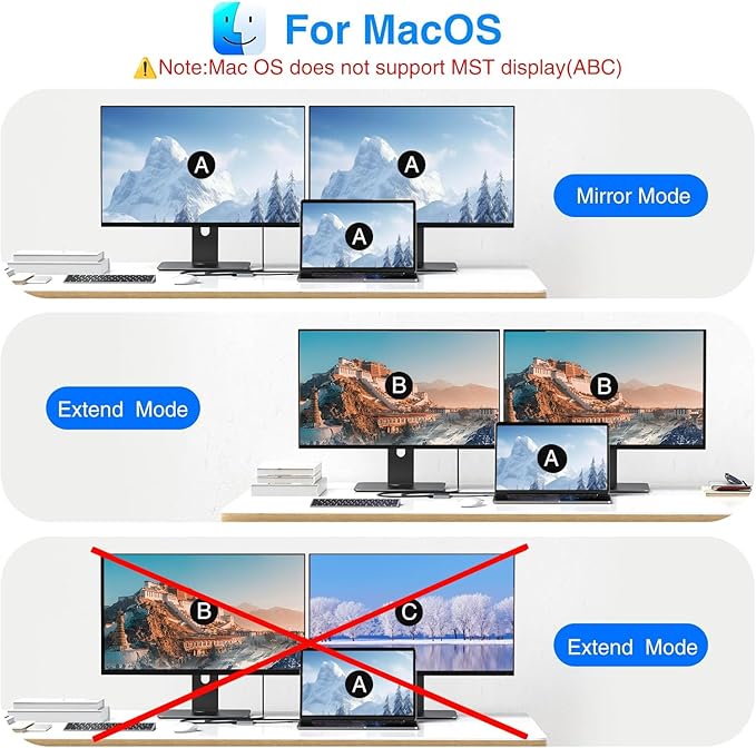 USB C to Dual HDMI Adapter 4K@60Hz, Type C to HDMI Splitter for Dual Monitors, USB C to Dual HDMI Hub Extended Display for MacBook Air/Pro,Dell XPS,HP,Surface,Chromebook