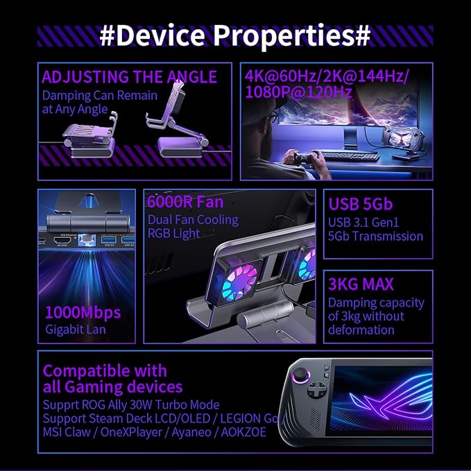 Fans Docking Station for Steam Deck/ROG Ally X/Legion Go/Claw, 6-in-1 Adjustable Stand Steam Deck Dock with HDMI 4K@60Hz, 1000Mbps Ethernet, 3* USB-A 3.0 and Fast Charging for Steam Deck OLED