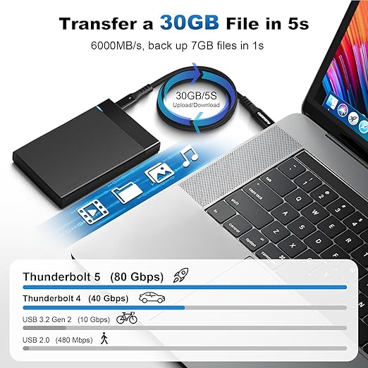 80Gbps Thunderbolt 5 Cable 3.3ft USB C to USB C Cable, 240W(5A) Charging Cord, Braided Type C Cable Compatible for Dual 16K/8K/4K Display, USB4, SSD, eGPU, Mac Studio/mini, iPhone