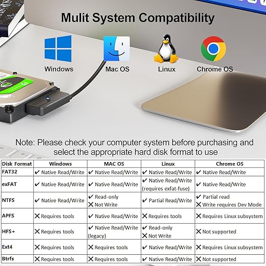 SATA to USB Adapter with Power, USB 3.0 to SATA III Internal Hard Drive Reader for 2.5"SSD/3.5"HDD Up to 20TB Converter Cable with 12V DC Adapter Supply Support UASP Seagate WD Hitachi Toshiba