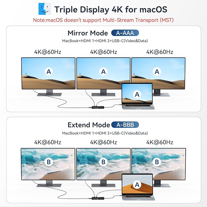 USB C Docking Station, 14 in 1 USB Hub for 3 Monitors, Dual 4K@60Hz HDMI & USB-C Video, 4xUSB-C(10Gbps), 3X USB-A, Ethernet, SD/TF & 3.5mm Audio Jack,100W PD – Multiport Adapter for/HP/Dell/Lenovo