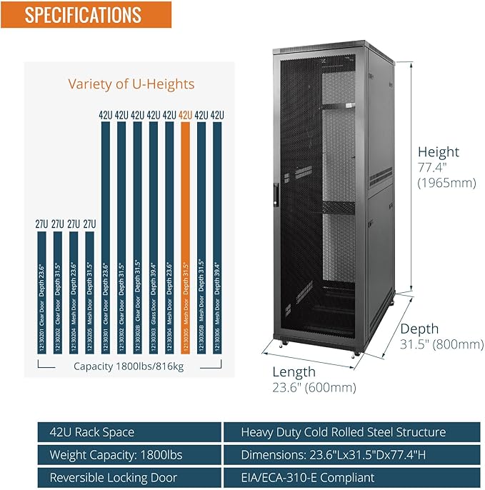 Tecmojo 42U Server Rack Network Cabinet 31.5" D x 23.6" W, Locking Data Cabinet Enclosure for 19" Server, Networking, AV & IT Equipment, Mesh Door, Black