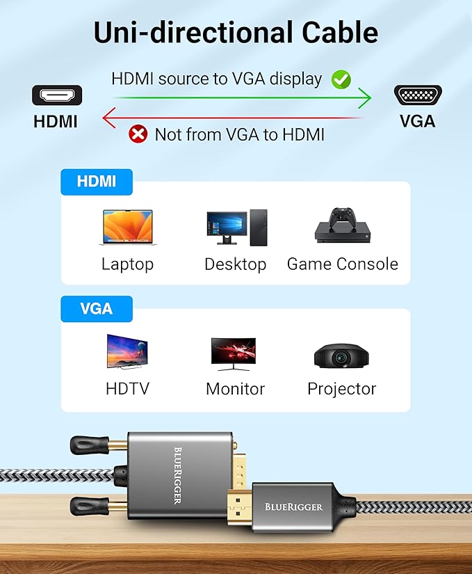BlueRigger HDMI to VGA Cable 6FT (Unidirectional, 1080P, 60Hz, HDMI Adapter for Monitor, Male to Male, HDMI Source to VGA Display) - Compatible with Desktop, Laptop, PC, Monitor, Projector, HDTV