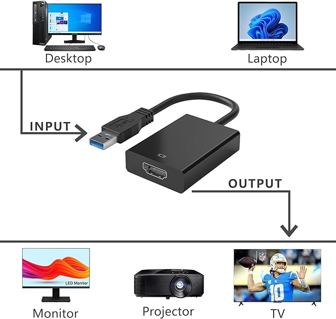 USB to HDMI Adapter for Monitor Windows 11/10 / 8, HDMI USB Converter for Laptop Mac MacBook pro, USB 3.0 USB 2.0 HDMI Cable Multiple Monitors for Desktop PC TV