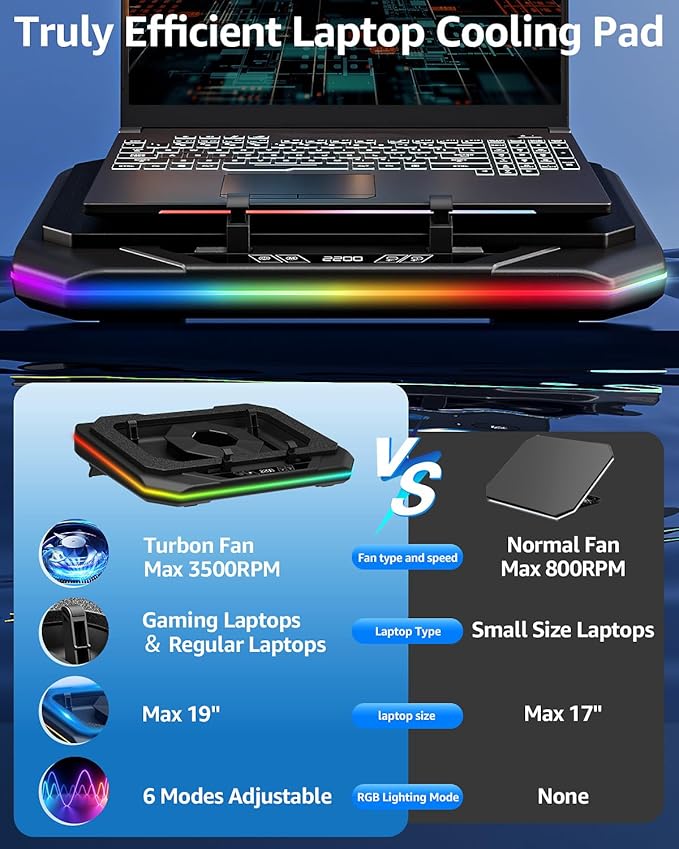 RGB Laptop Cooling Pad for 13-19", Max 3500RPM Gaming Laptop Cooler, Laptop Fan Cooling Pad Touch Switch to Control Speed, Powerful 4.72 Inch Turbo Fan