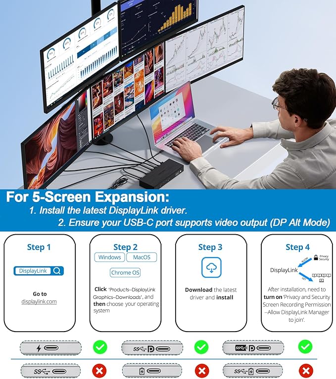 WAVLINK Pro Docking Station 5 Monitors, Up to Five 4K Displays for Mac & Windows, DisplayLink Dock with PD100W, 2X DP 1.4(120Hz), 2X HDMI 2.0, Alt HDMI, 2.5Gbps Ethernet, Driver Required DL7400