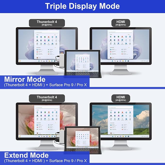 Surface Pro 9/Pro 11 USB Hub Docking Station with 4K HDMI, USB-C Thunerbolt 4(8K@30Hz Video+40G Data+100W Power), 100M RJ45, 2X USB3.0, SD, TF, 3.5mm Audio, Triple Display for Surface Pro 11/10/9/X