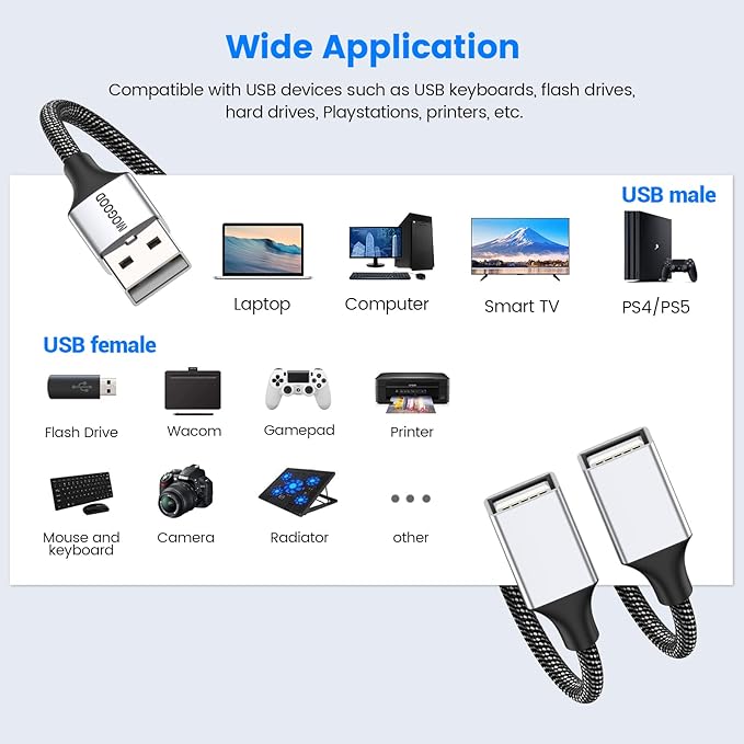 MOGOOD Dual USB 2.0 Power Cord Extension - USB A Splitter for Laptop/Mac/Car
