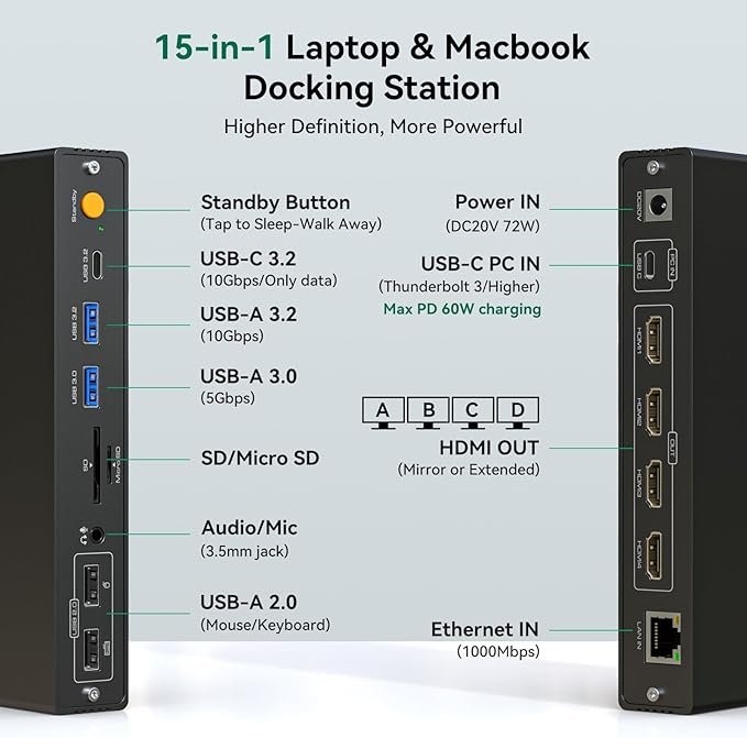 DisplayLink Docking Station 4 Monitor, Quad HDMI 4K@60Hz, PD 100W, USB 3.2 10 Gbps, 15 in 1 Thunderbolt 5/4/3, Laptop USB C Dock for Windows, M1/M2/M3/M4/Mac