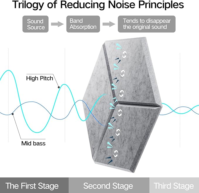 16 Pack Self-adhesive Acoustic Panels 12" X 10" X 0.4" - Sound Proof Foam Panels for wall with High Density, Y-Lined Design, Flame Resistant, Absorb Noise and Eliminate Echoes(Silver Gray)