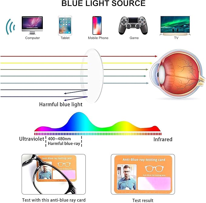 Blue Light Glasses for Woman Men | 99% Blue Light Blocking Glasses | Computer Glassess | Gaming | TV Phone Screen Reader Square Frame | Anti Eyestrain & UV Glare,1 Pack