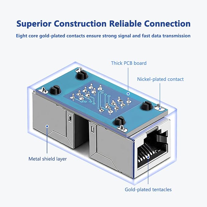 Jadaol RJ45 Coupler [UL Listed], Gold Plated Ethernet Cable Extender with PoE Support, 328ft Long Distance Extend, Female to Female Coupler for Cat8 Cat7 Cat6a Cat6 Cable (Black, 1Pack)
