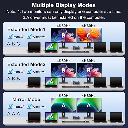 USB C KVM Switch 2 Monitors 4 Computers Docking Station 4K60Hz for Windows/Mac Thunderbolt KVM with Displaylink Support USB3.0/USB C in DP/HDMI Out Extended/Mirrored Mode for M1 M2 M3 M4