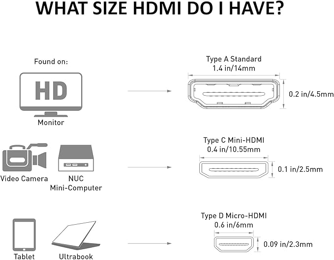 Cable Matters HDMI to Mini HDMI Adapter, Male to Female, Black